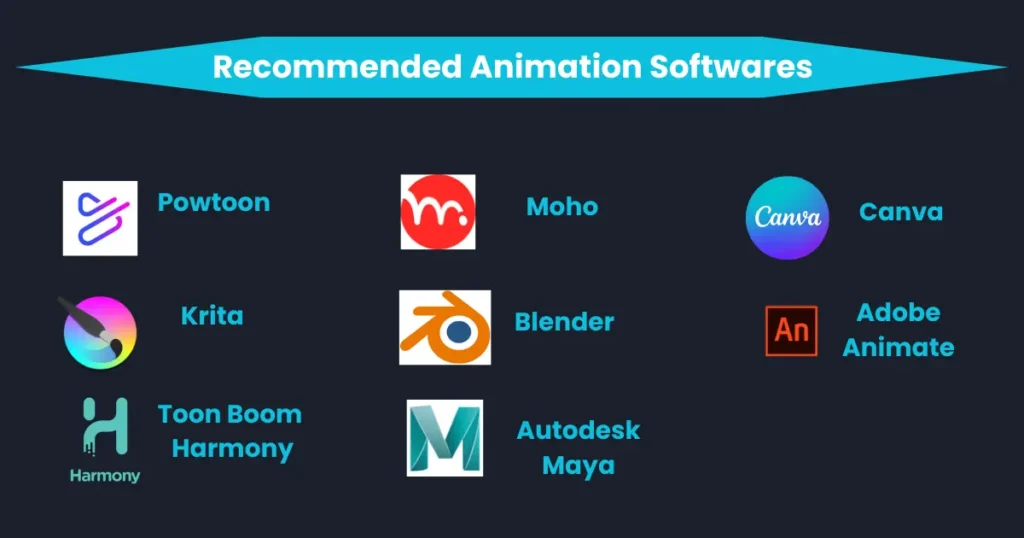 Collage Animations 3 Animation Softwares